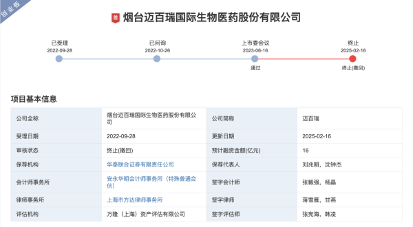 涨8配资 交易所点名IPO文件低级错误 代码写成别家的 营收金额写成研发的