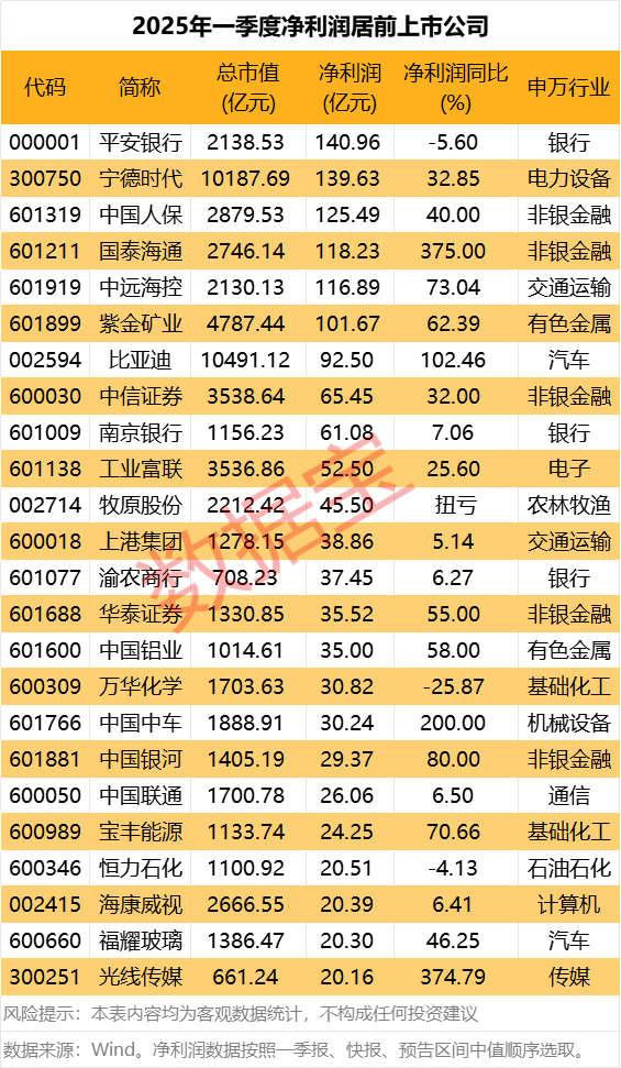 上阳网配资 德尔股份：一季度净利润2273.82万元 同比增长276%