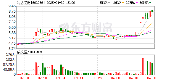 股王配资 先达股份董事长王现全：行业拐点已至 以创新创制引领中国农药在全球崛起