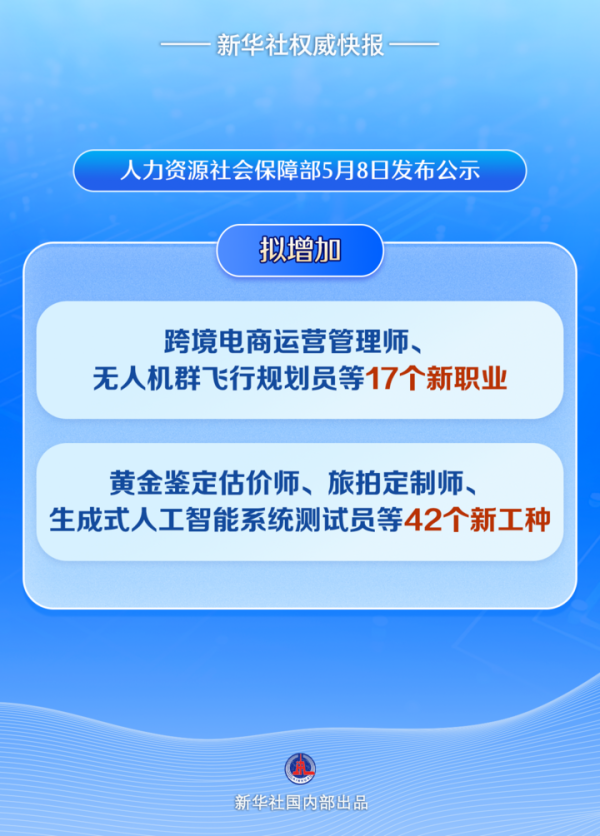 长富配资 职业上新！42个新工种亮相