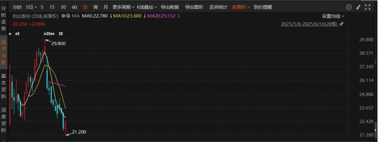 中兴证券 港股破发的钧达股份：专业化路线难敌一体化冲击