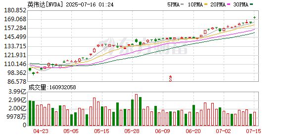 博宝配资 英伟达、OpenAI齐进军网页浏览器