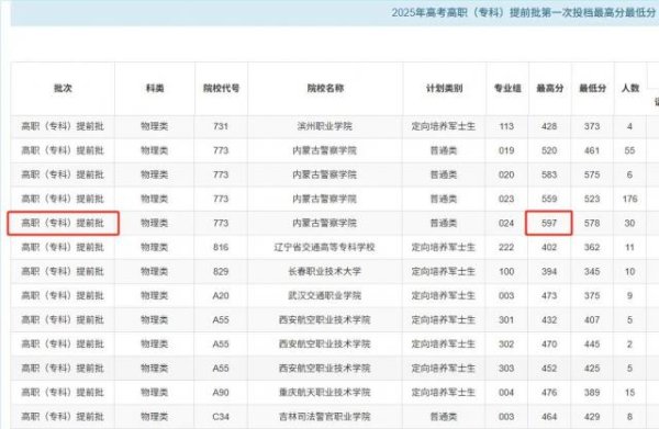 大发配资 民办本科崩了，597分读大专，高考再次见证历史
