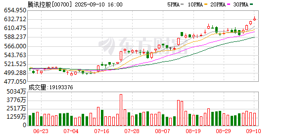 宝龙配资 AI重大变革！今天正式实施！微信：用户发布AI生成合成内容需主动声明
